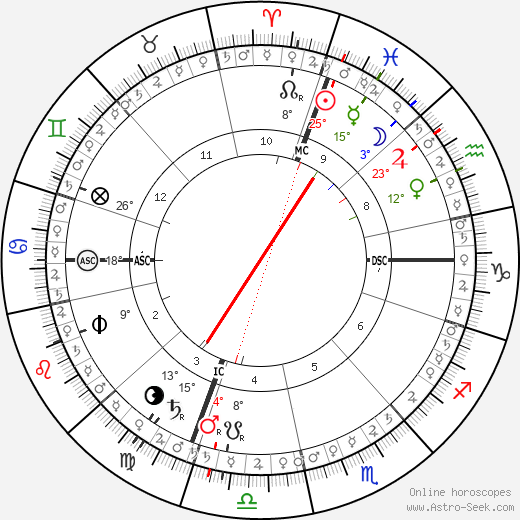 horoscope-chart5__radix_16-3-1950_12-00.png